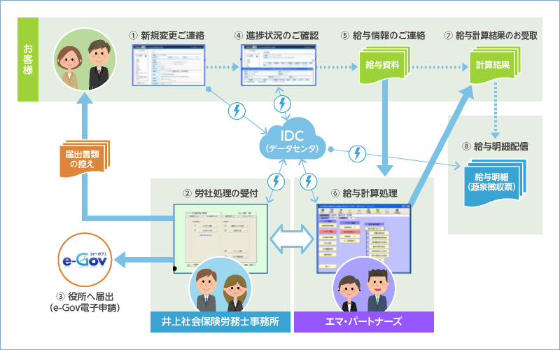 ASPのイメージ図